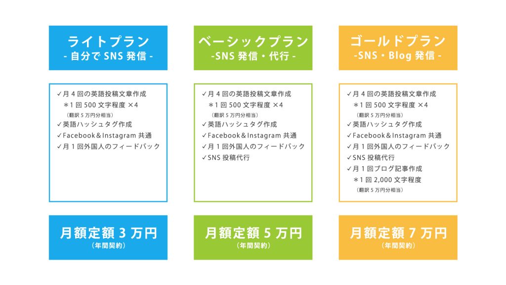 Sns定額情報発信 代行サービス Spectrum 群馬県高崎市の翻訳 通訳 観光prインバウンド事業 貸し会議室 レンタルスペース 英語 で学童 出張英会話